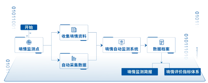 旱作節水農業(yè)實(shí)施方案
