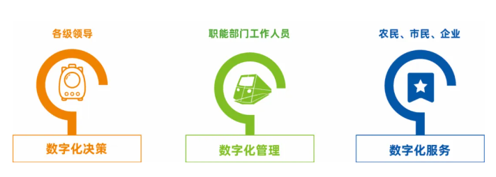 耕地質(zhì)量保護大數據平臺建設方案